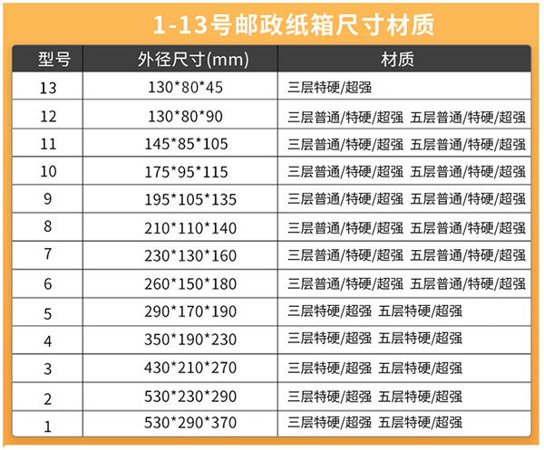 郵政紙箱